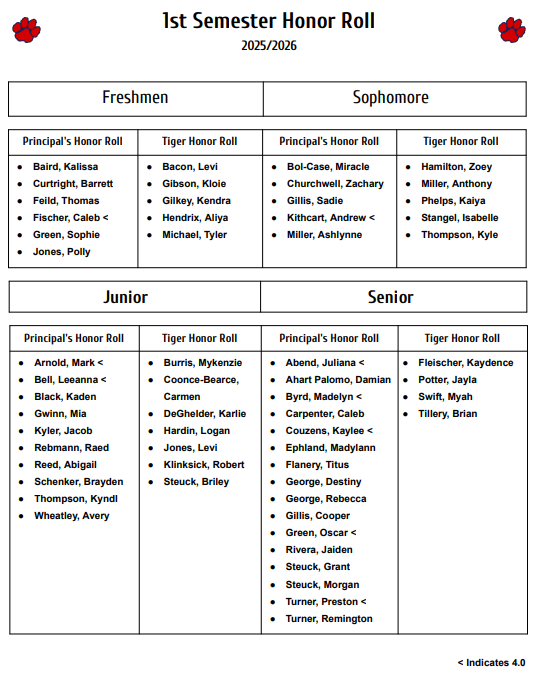 High School Honor Roll