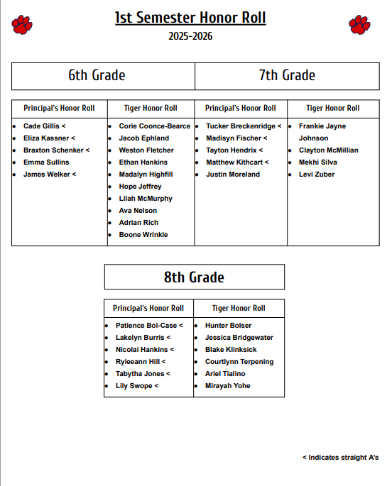 Junior High Honor Roll