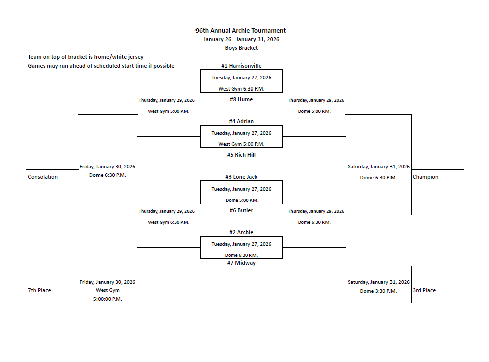 Archie Tournament 2026