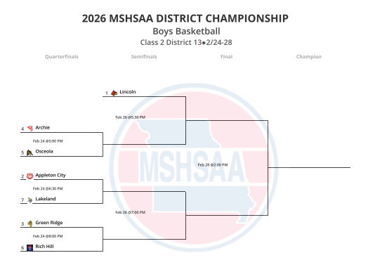 District Bracket