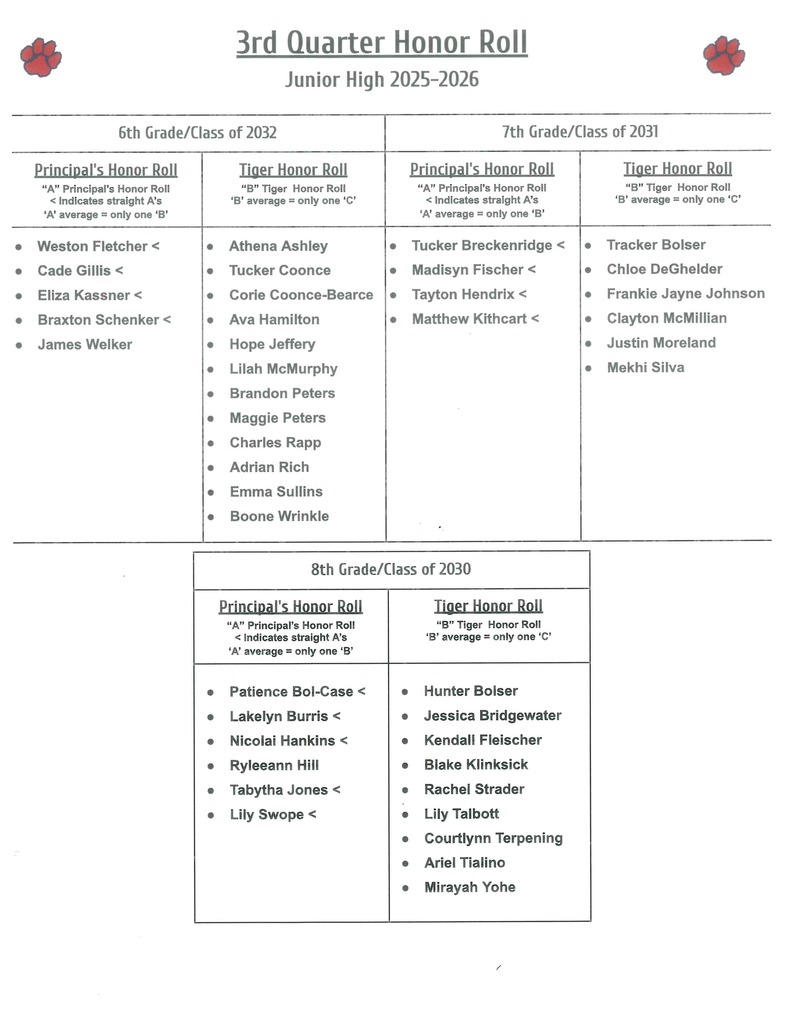 JH Honor Roll