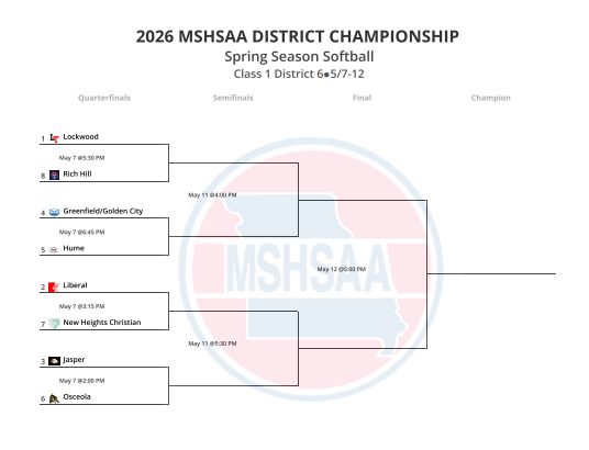 Softball Districts