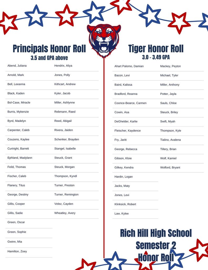 HS Honor Roll