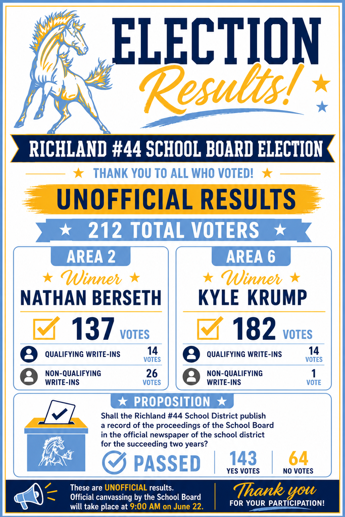 image showing 2026 school board election results