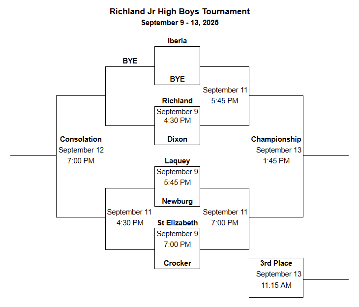 Boys Bracket