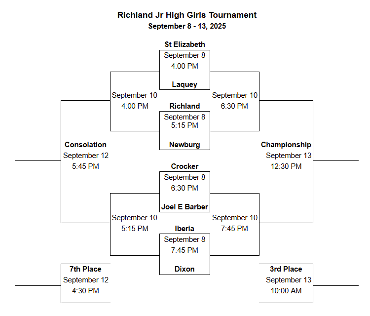 Girls Bracket