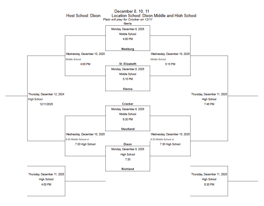 Dixon Bracket