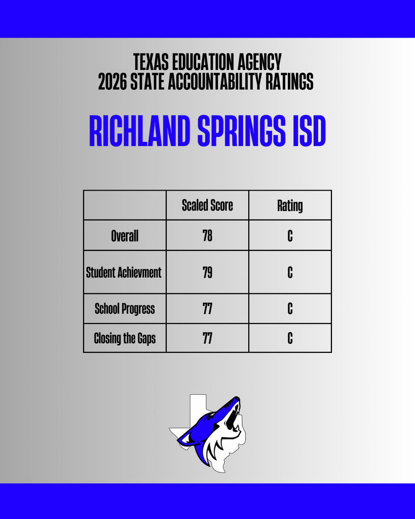 RSISD 2026 Accountability Rating