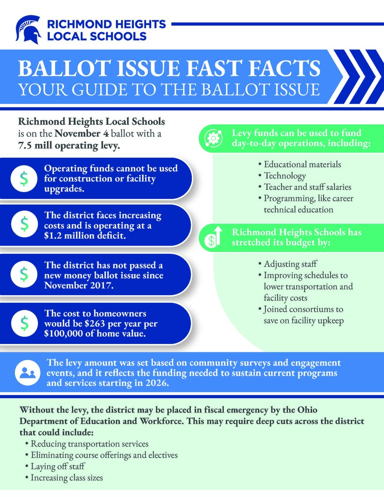 Ballot Issue