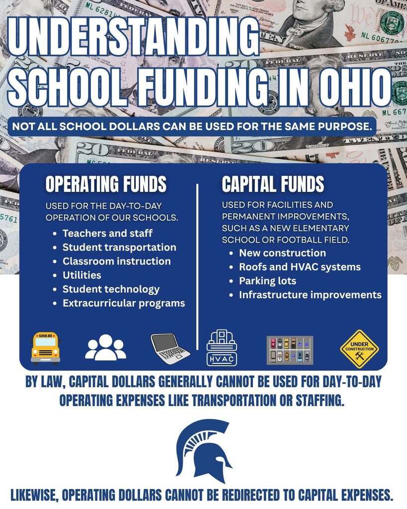 Flyer for understanding school funding in ohio