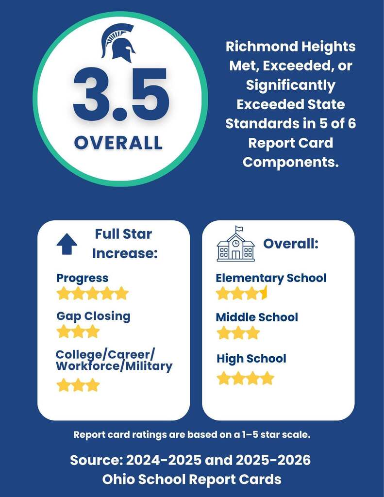 State Star Review Flyer