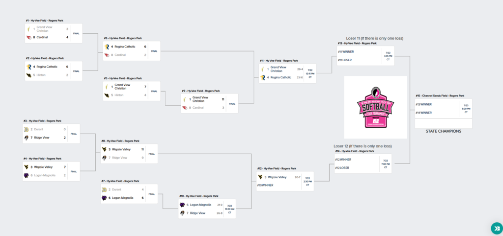 bracket
