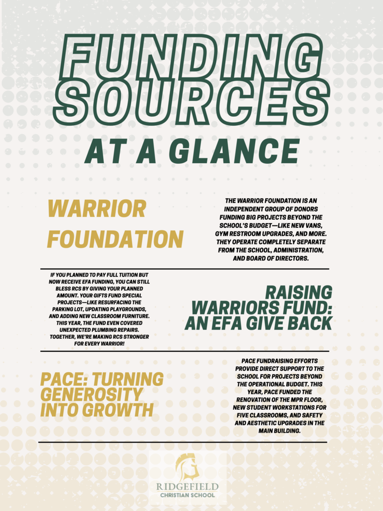 RCS Funding Sources at a glance