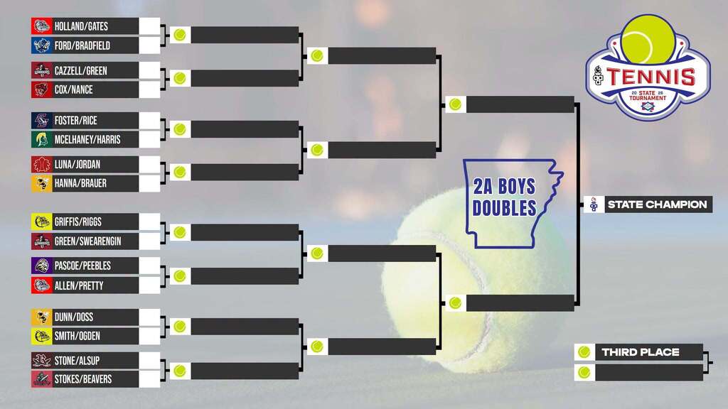 2A Boys Doubles Bracket
