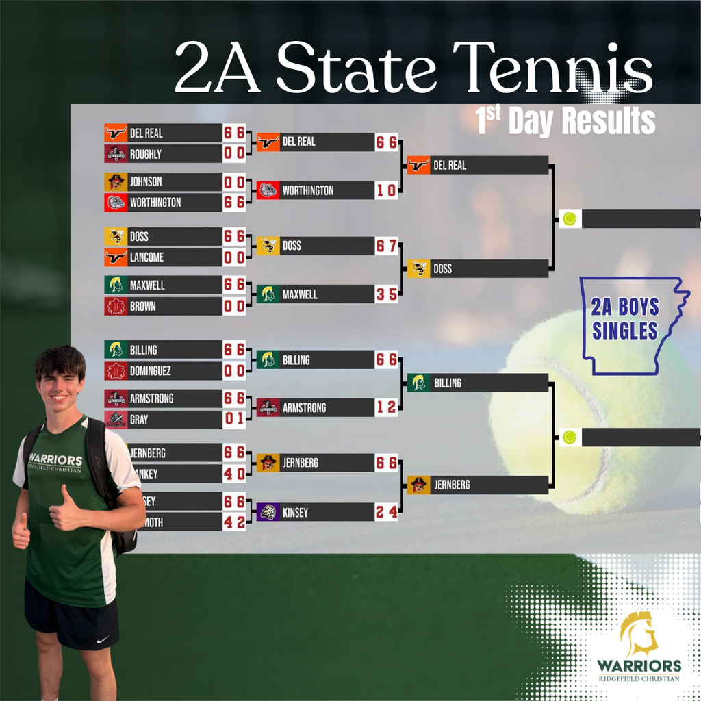State Tennis Results