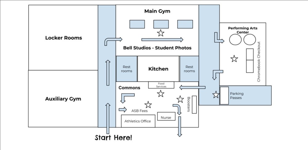 map of the flow and stations for the 2025 Orientation