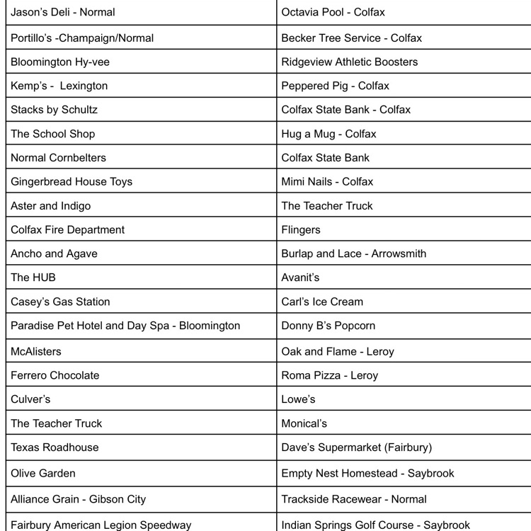 businesses who donated 