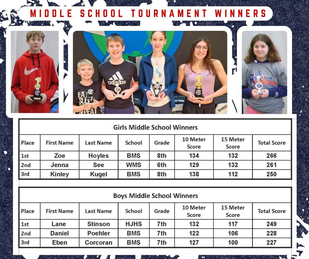 Tournament Middle School Winners