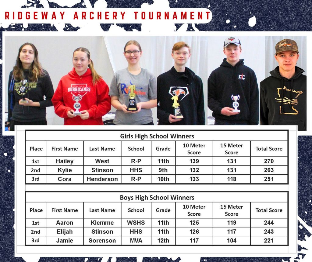 2026 High School Winners