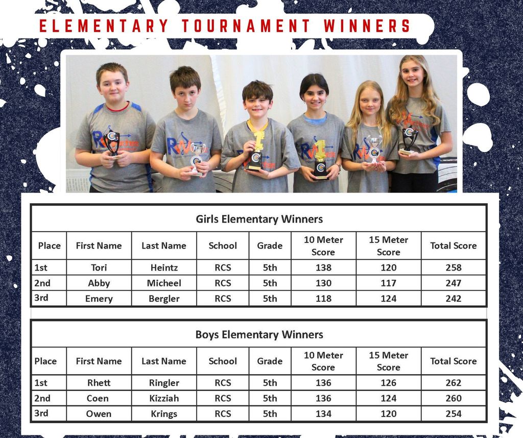 Elementary Tournament Winners