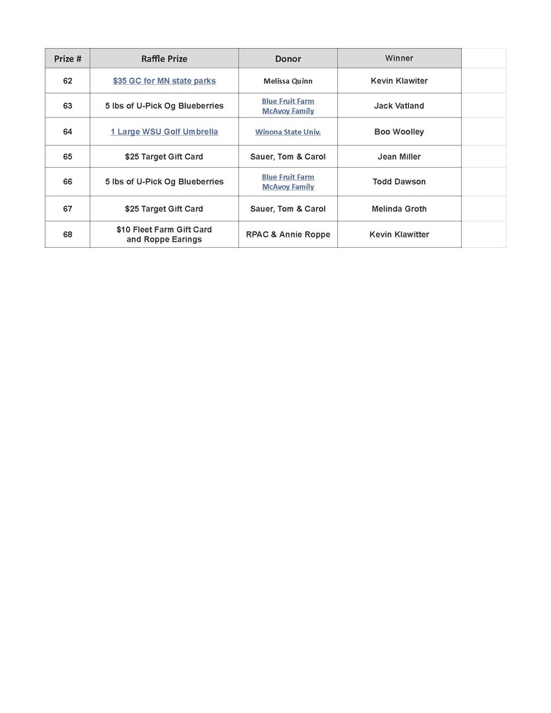 Raffle Winners - Page 4