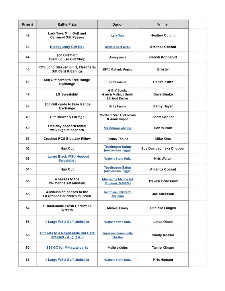 Raffle Winners - Page 3
