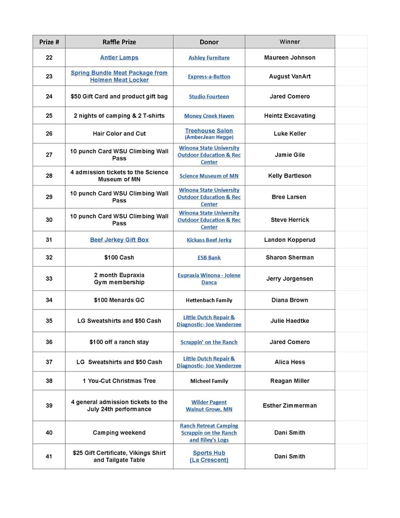 Raffle Winners - Page 2