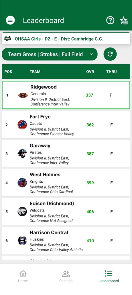 Team Score
