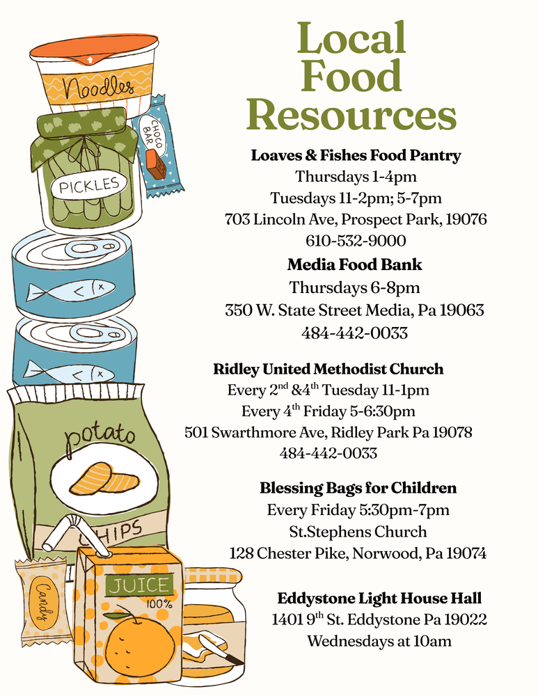 Local Food Resources