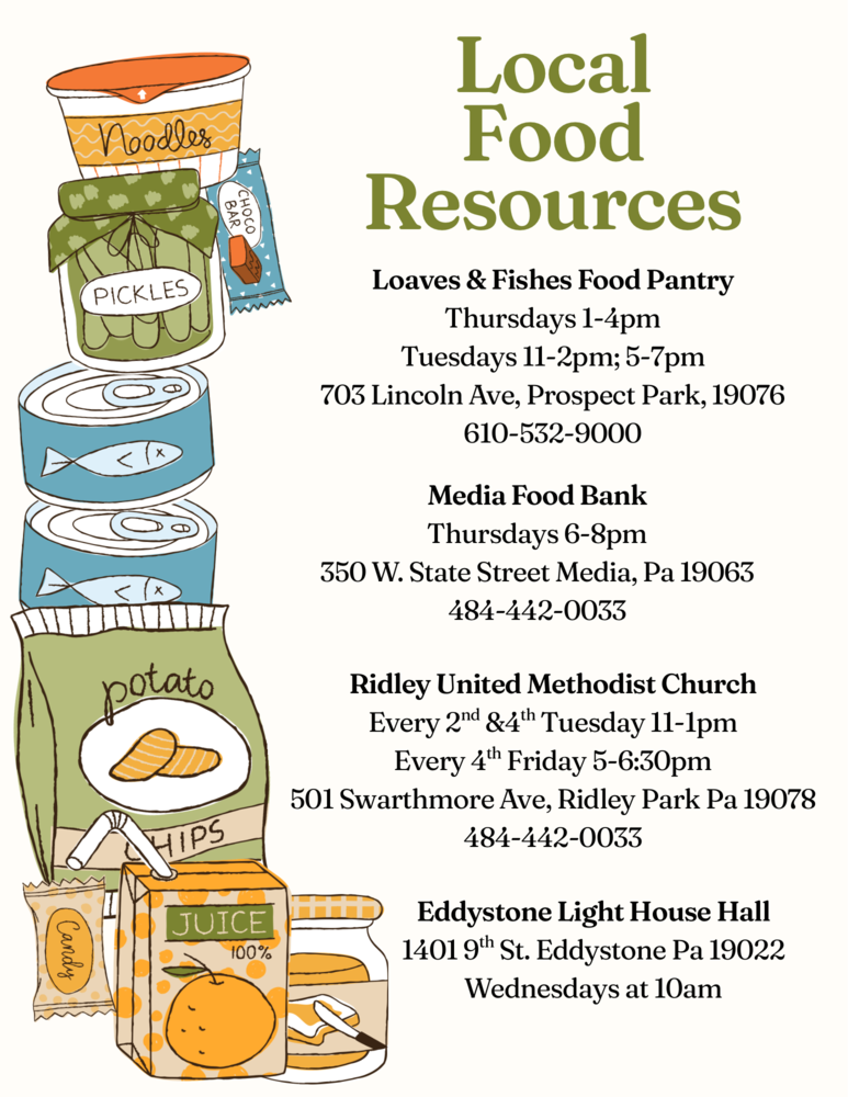Local Food Resources
