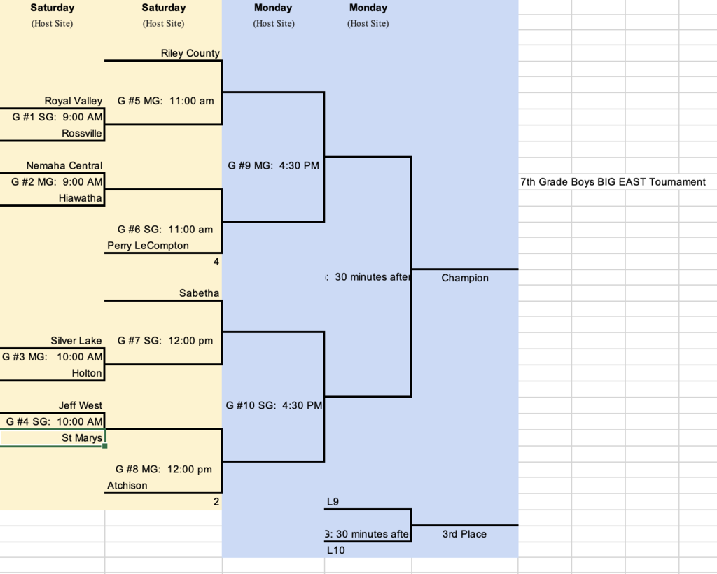 7th Bracket