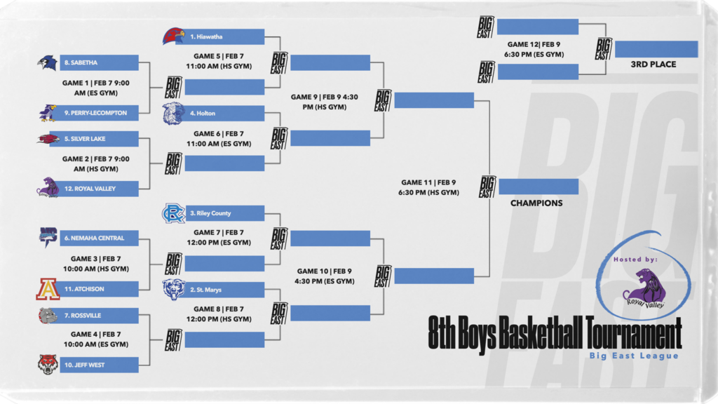 8th Bracket