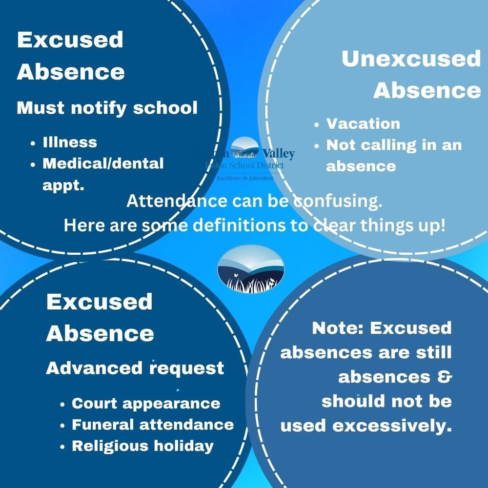 Attendance
