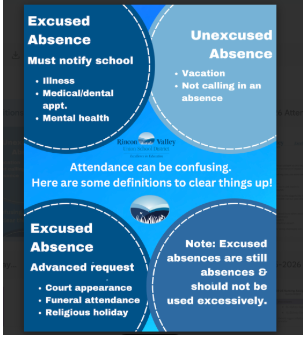 Attendance