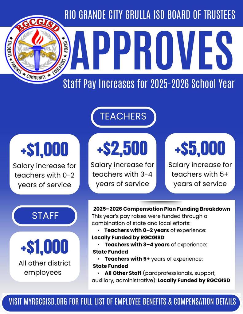Staff Pay Increase