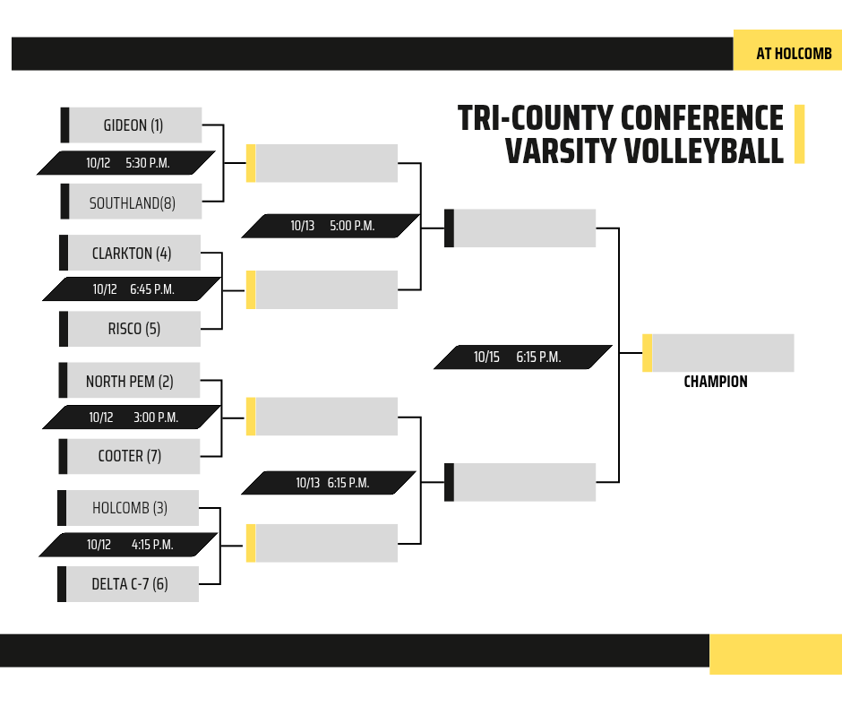 Tournament bracket