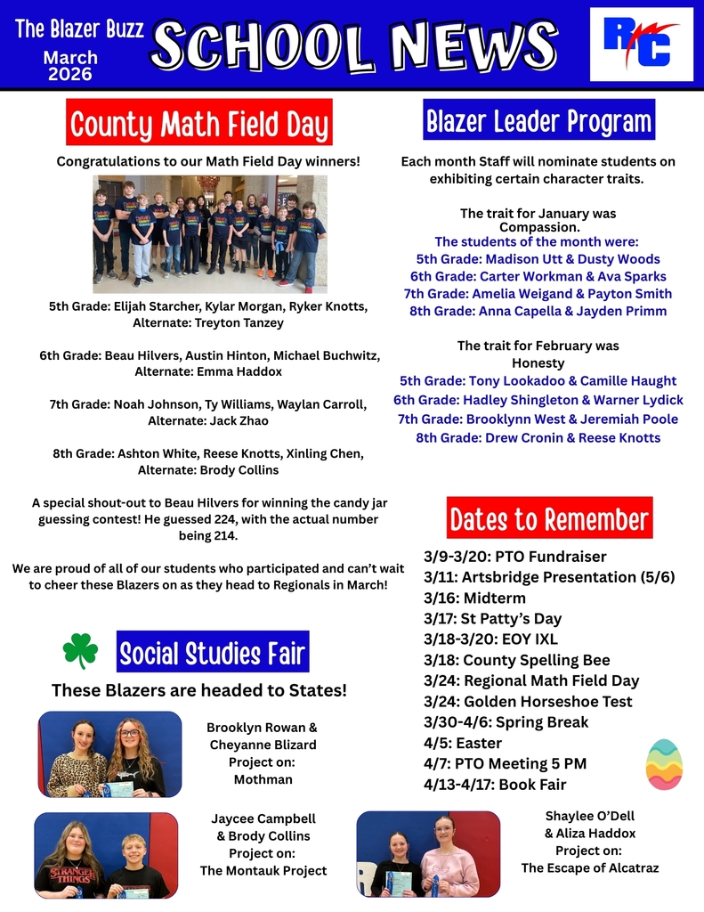 County Math Field Day  Congratulations to our Math Field Day winners!  5th Grade: Elijah Starcher Kylar Morgan Ryker Knotts Alternate: Treyton Tanzey  6th Grade: Beau Hilvers Austin Hinton Michael Buchwitz Alternate: Emma Haddox  7th Grade: Noah Johnson Ty Williams Waylan Carroll Alternate: Jack Zhao  8th Grade: Ashton White Reese Knotts Xinling Chen Alternate: Brody Collins  A special shout-out to Beau Hilvers for winning the candy jar guessing contest! He guessed 224, with the actual number being 214.  We are proud of all of our students who participated and can’t wait to cheer these Blazers on as they head to Regionals in March!  Social Studies Fair  These Blazers are headed to States!  Brooklyn Rowan & Cheyanne Blizard Project on: Mothman  Jaycee Campbell & Brody Collins Project on: The Montauk Project  Shaylee O’Dell & Aliza Haddox Project on: The Escape of Alcatraz  Blazer Leader Program  Each month staff will nominate students exhibiting certain character traits.  The trait for January was Compassion.  The students of the month were:  5th Grade – Madison Utt & Dusty Woods 6th Grade – Carter Workman & Ava Sparks 7th Grade – Amelia Weigand & Payton Smith 8th Grade – Anna Capella & Jayden Primm  The trait for February was Honesty.  5th Grade – Tony Lookadoo & Camille Haught 6th Grade – Hadley Shingleton & Warner Lydick 7th Grade – Brooklynn West & Jeremiah Poole 8th Grade – Drew Cronin & Reese Knotts  Dates to Remember  3/9–3/20: PTO Fundraiser 3/11: Artsbridge Presentation (5th/6th) 3/16: Midterm 3/17: St. Patty’s Day 3/18–3/20: EOY IXL 3/18: County Spelling Bee 3/24: Regional Math Field Day 3/24: Golden Horseshoe Test 3/30–4/6: Spring Break 4/5: Easter 4/7: PTO Meeting – 5 PM 4/13–4/17: Book Fair