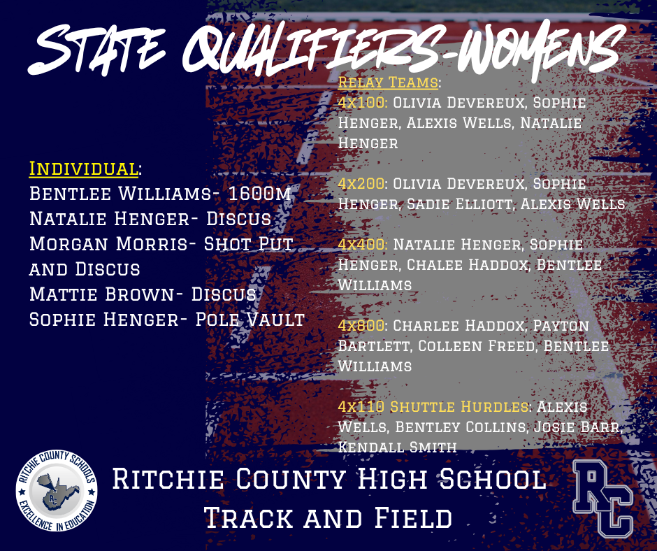 State Qualifiers Womens