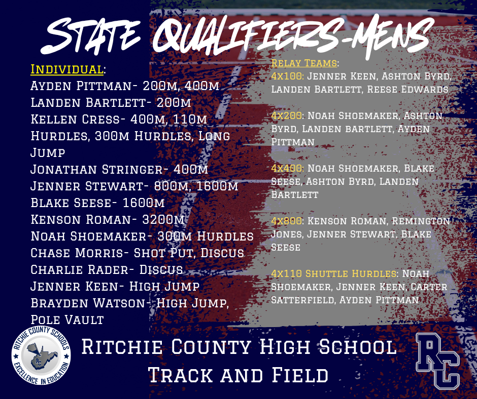 State Qualifiers Mens