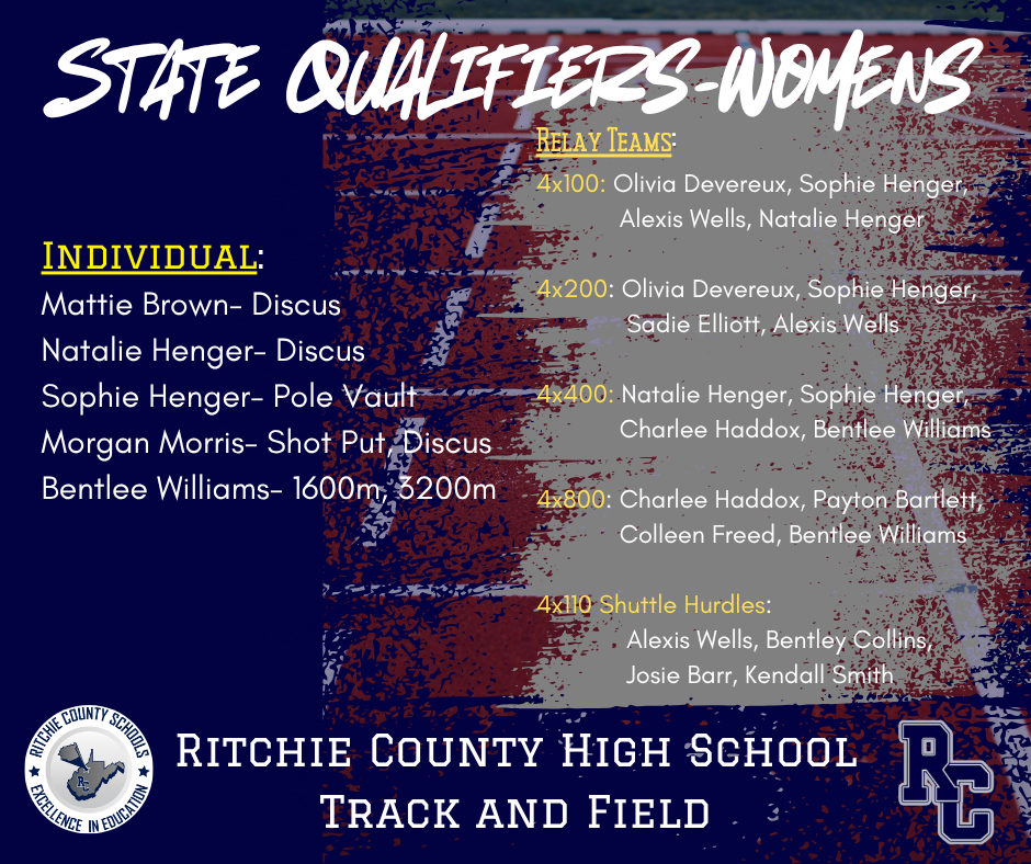 state qualifiers womens