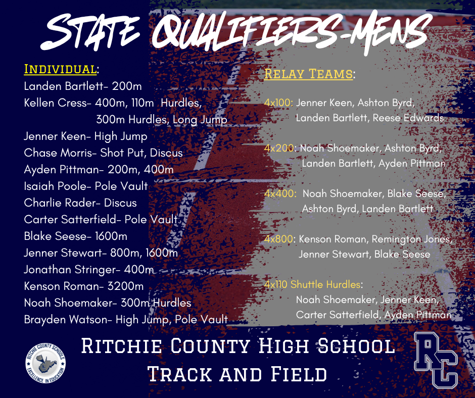 State qualifiers- mens
