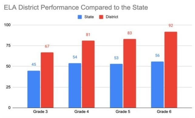 NJSLA-ELA2025