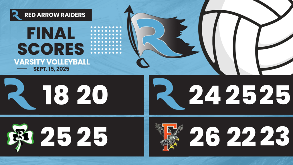 Varsity Volleyball Scores