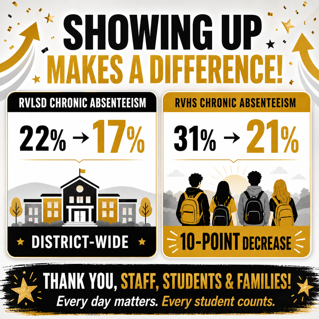 Attendance Rate