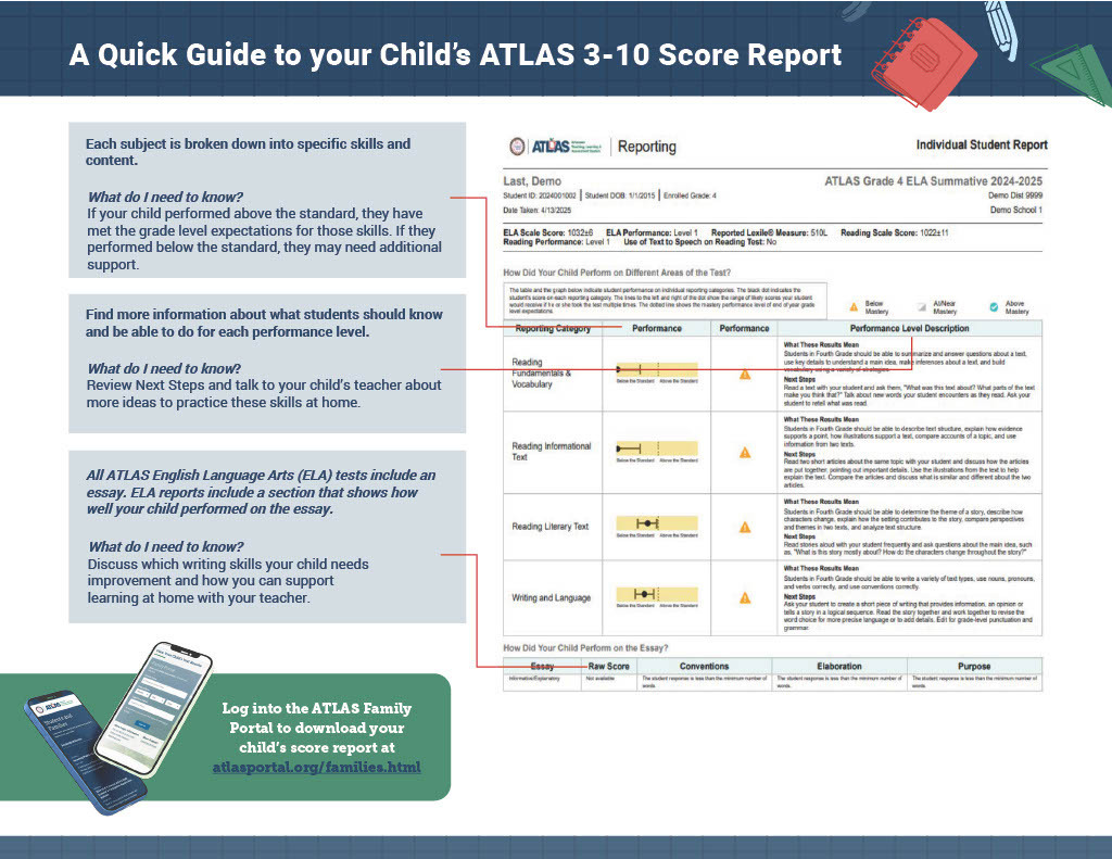 scoring report
