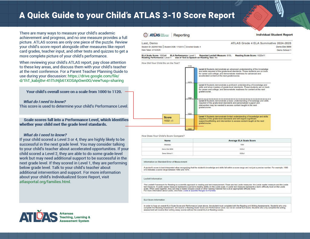 scoring report