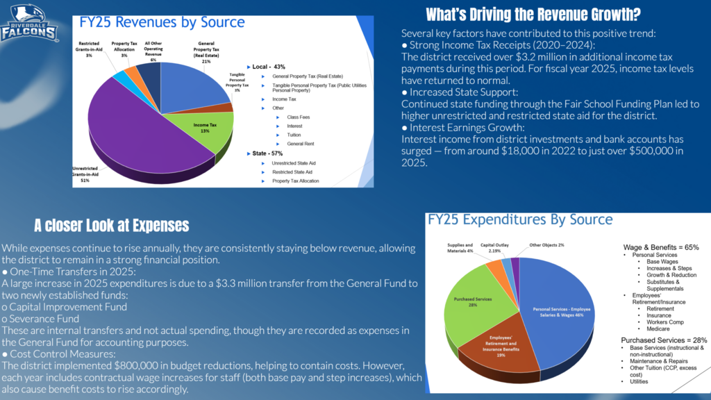 FNN 8/2025 Finances page 2