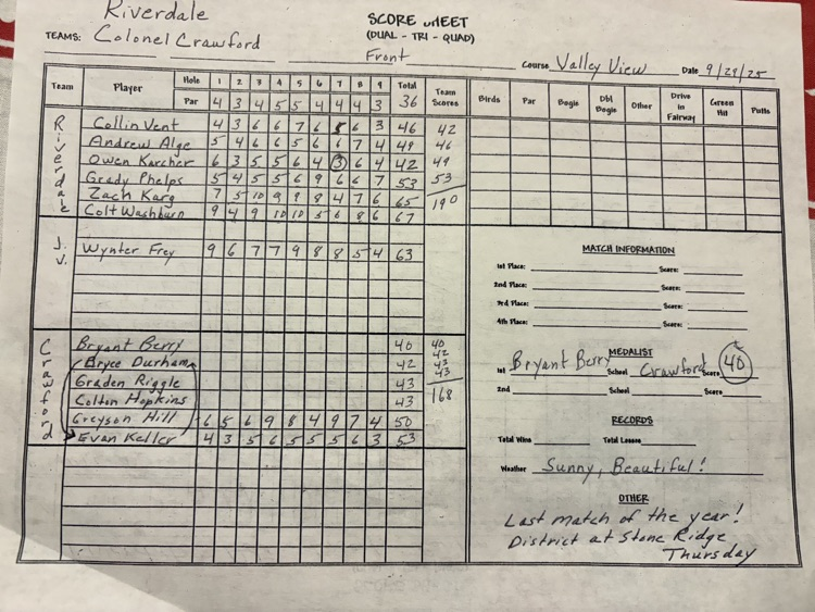 golf scores 
