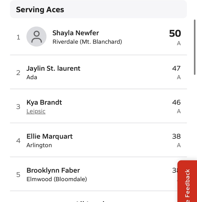 leaders