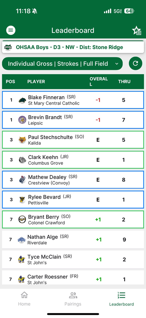 scorecard